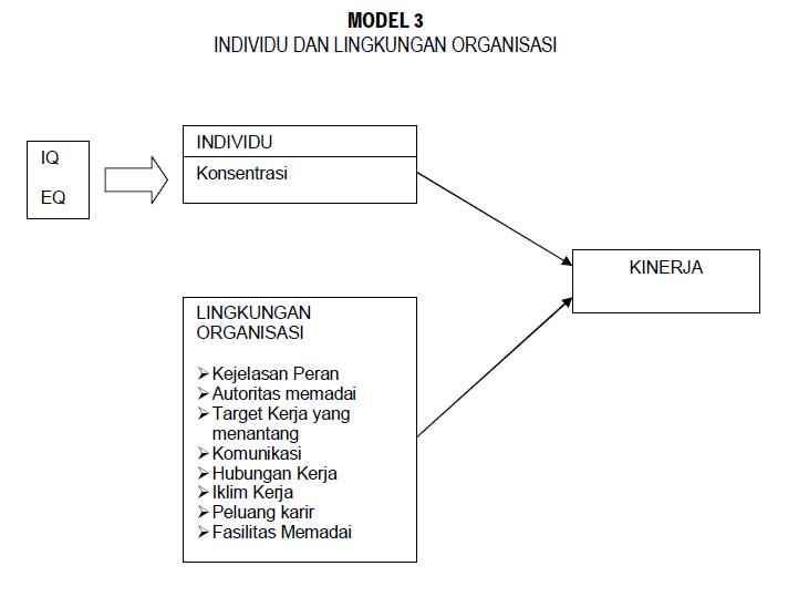 Sumber : Mangkunegara, Anwar Prabu., 2005, Evaluasi Kinerja SDM ...